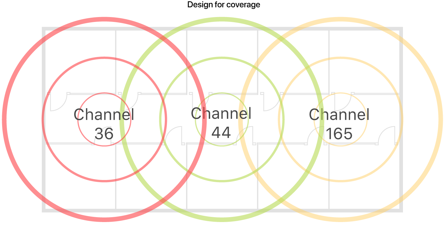 Example of a Wi-Fi design for coverage.