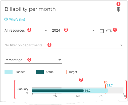 chart billability by month