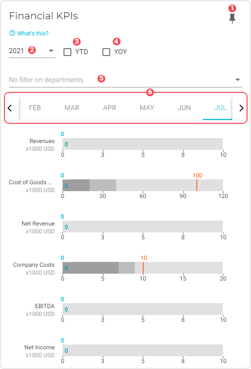 chart financial kpis