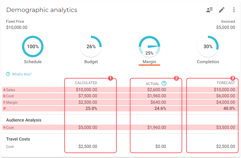 margin of a deliverable