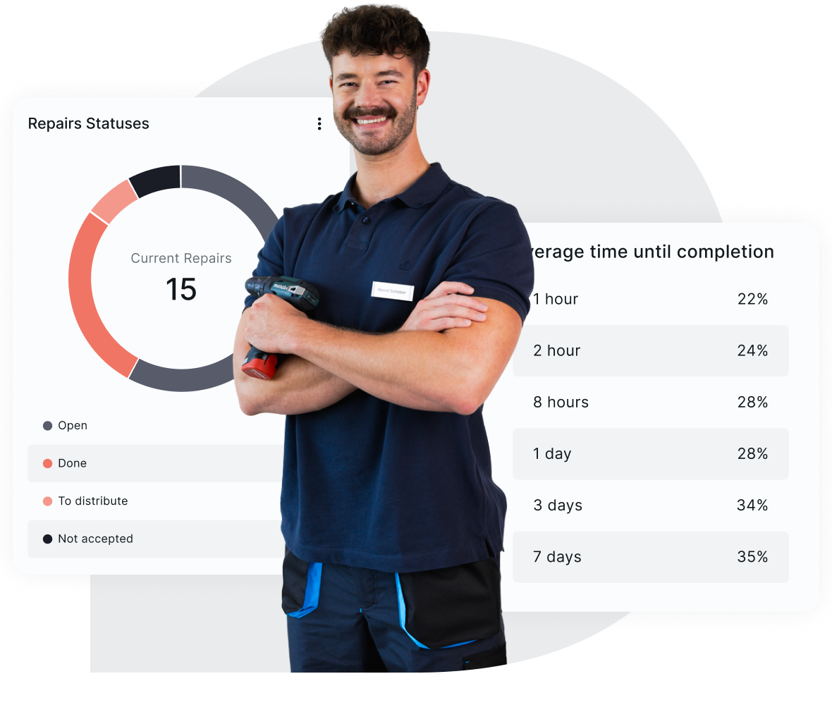 Smiling maintenance technician in a navy uniform holding a drill, with overlays showing a repairs dashboard. The dashboard includes a pie chart of repair statuses indicating 15 current repairs and a table displaying average time until completion for various timeframes.