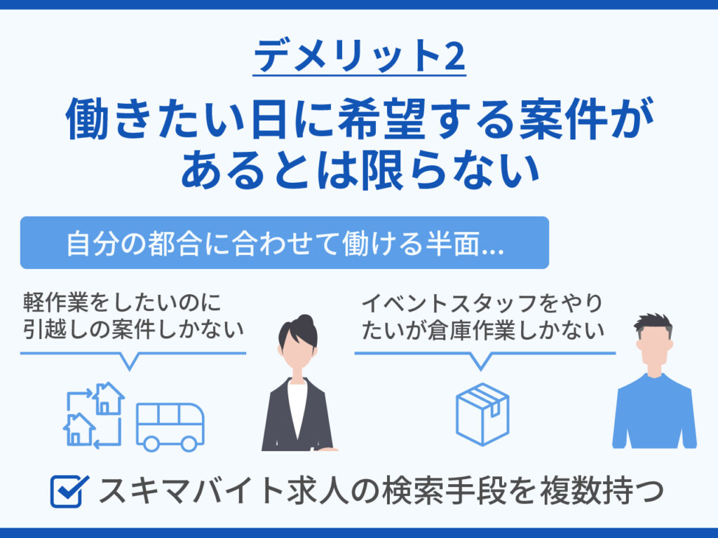 スキマバイトのデメリット2.働きたい日に希望する案件があるとは限らな-