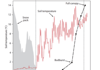 ClimateChangeFig4