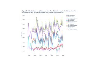 Hydrology Online Book featured 1200x960px