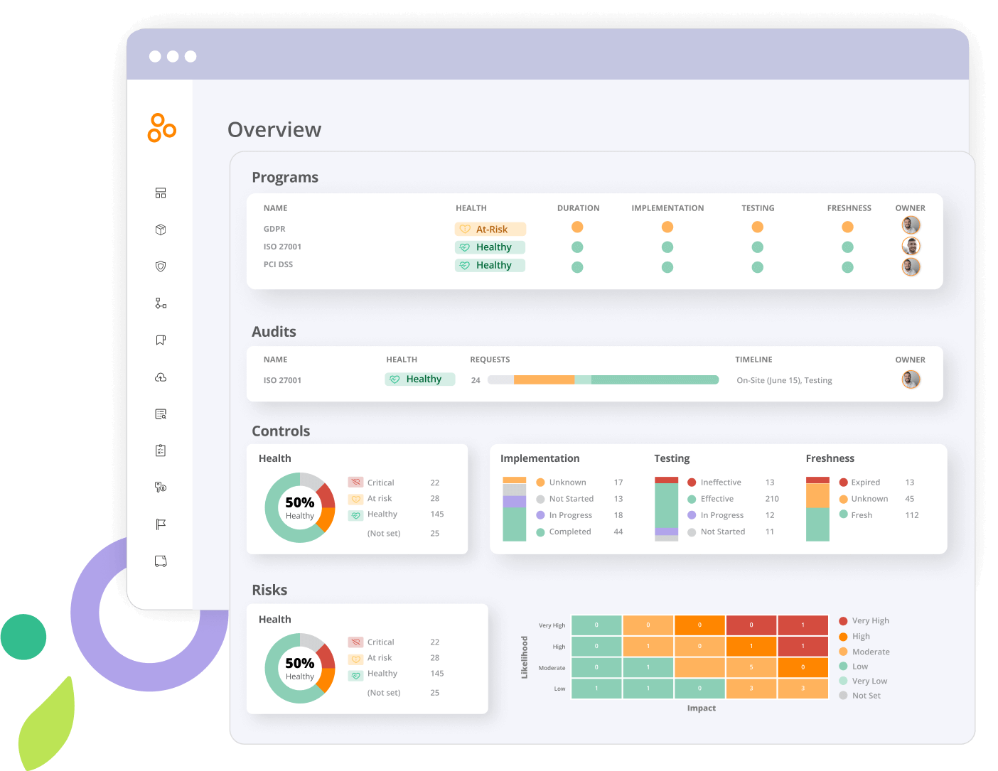 Gain risk & compliance visibility