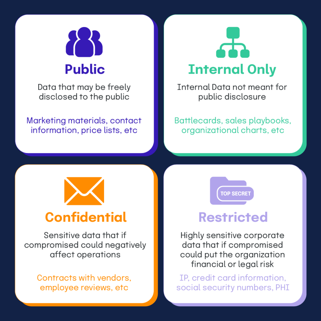 A sample data classification framework