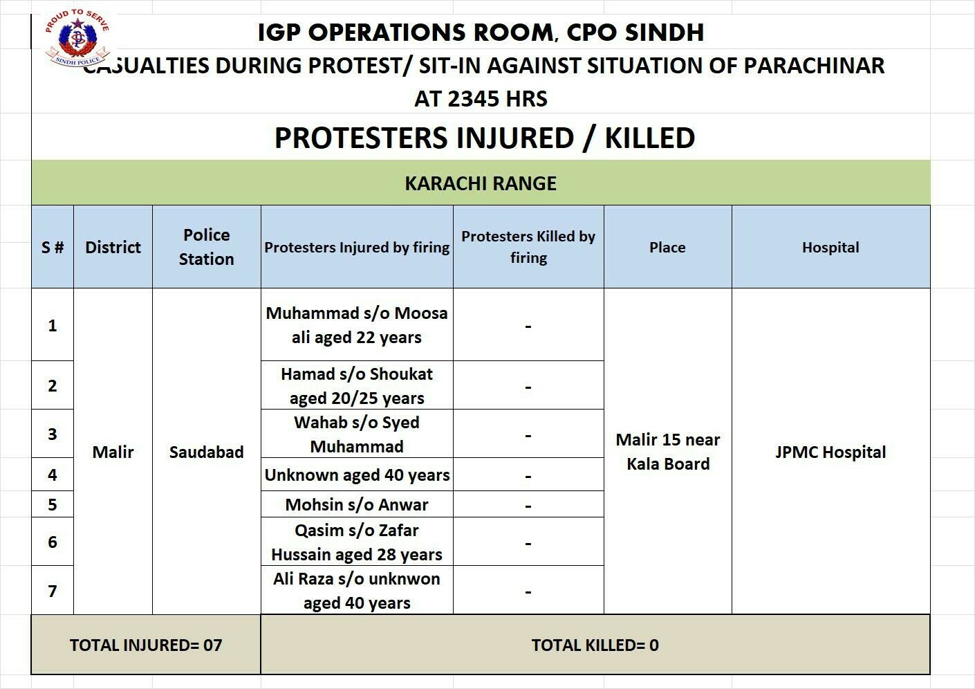  A list of protesters injured during police action in Karachi on Dec 31, 2024. — Sindh police 