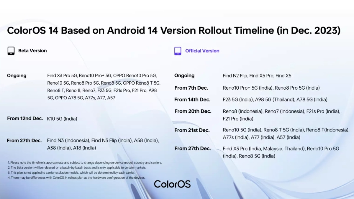 coloros14 update oppo coloros14