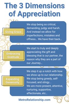 Embracing an intentional approach to Appreciation, having a strong Gratitude Mindset, and an inspired Gratitude Practice will have a huge impact on the quality of your relationship!

Here is a transformative approach to help you create the harmonious, meaningful, and loving relationship you want. 

Need support creating the relationship and life you love? We are here to help, get started with us with an Initial Session…
Get it using this link: https://bit.ly/4fK5qcA Gratitude Mindset, Strong Couples, Gratitude Practice, Emotional Affair, Loving Relationship, Mid Life Crisis, Taken For Granted