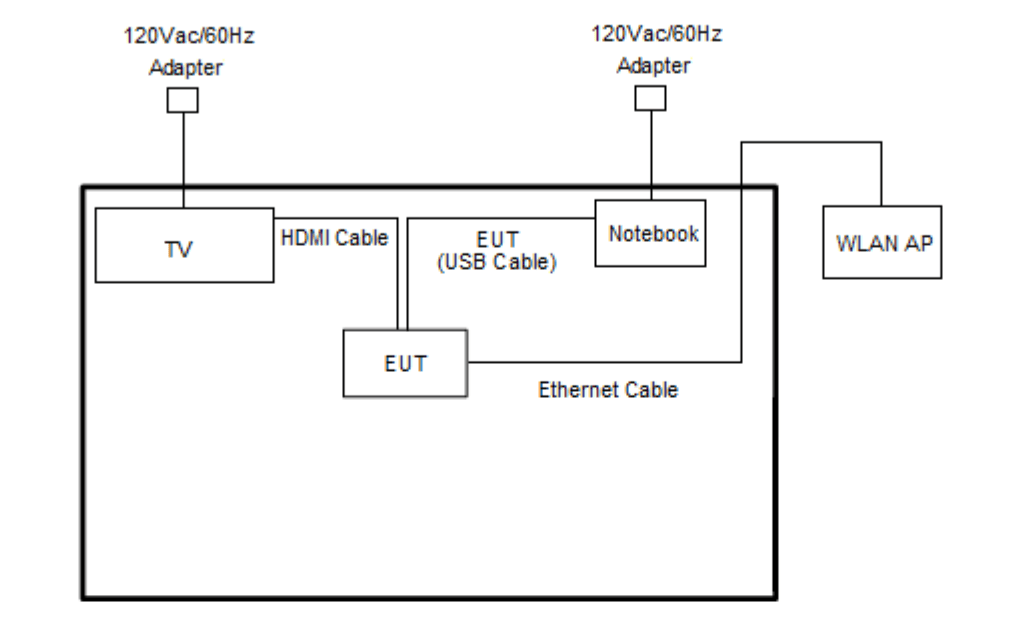 Google TV Streamer FCC