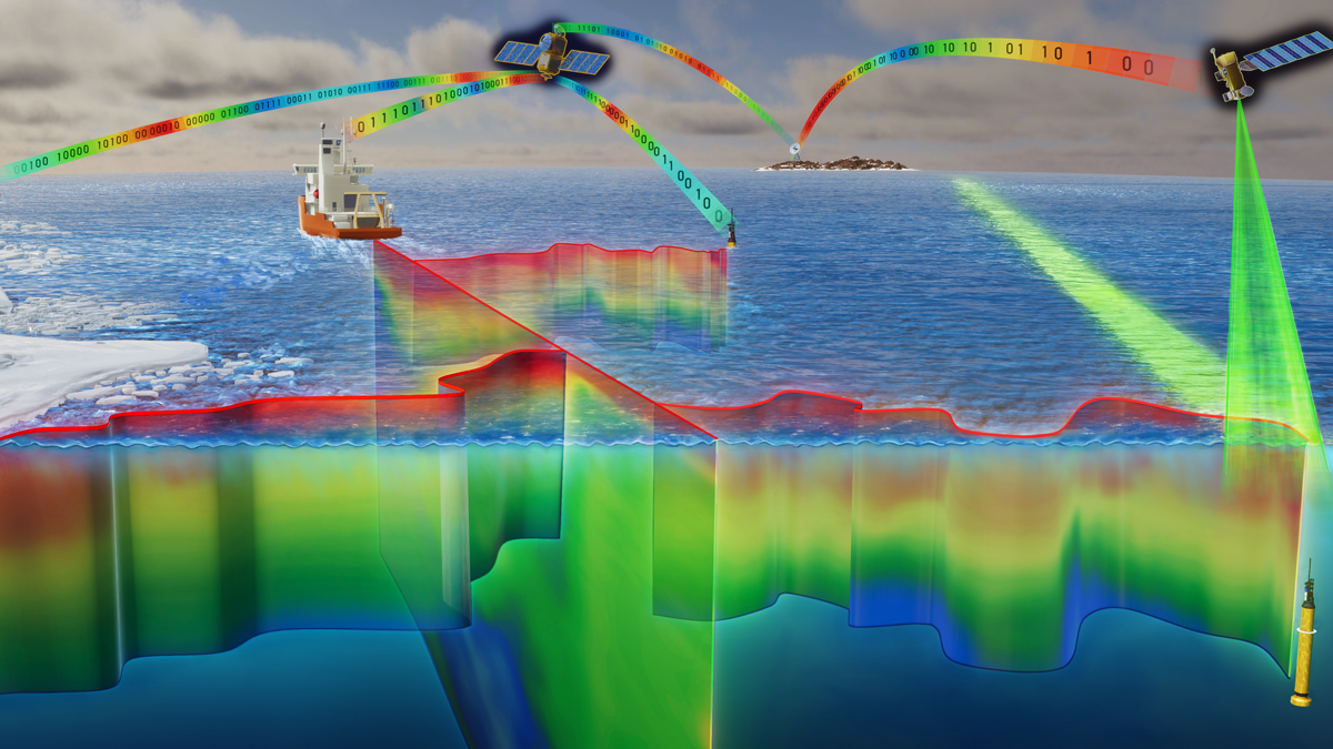 SOCCOM float observing system with ship track, float trajectories, and communication of the float data back to land.