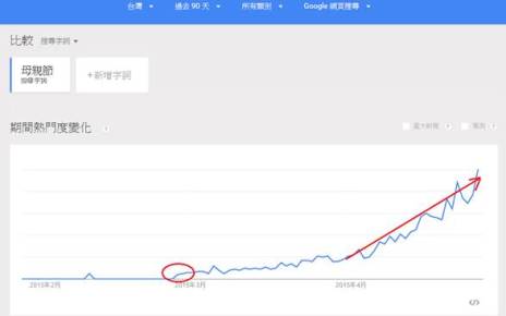 Cloudflare, Google、Facebook 告訴你怎麼過母親節, mashdigi－科技、新品、趣聞、趨勢