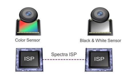 , Qualcomm雙鏡頭拍攝技術 Clear Sight對應極致黑白成像, mashdigi－科技、新品、趣聞、趨勢