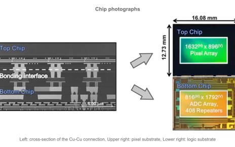 蔡司, Sony打造超過100萬畫素的像素全景背照式CMOS 解決高速攝影時的果凍效應, mashdigi－科技、新品、趣聞、趨勢