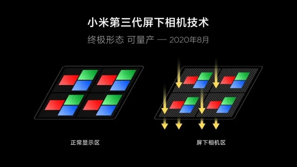 , 小米公布旗下第三代螢幕下鏡頭設計方案，強調可保留完整畫素表現, mashdigi－科技、新品、趣聞、趨勢