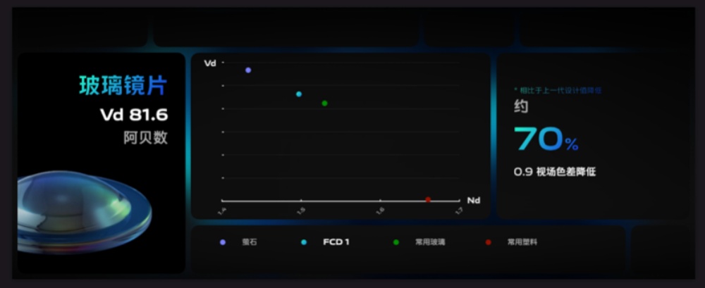 , vivo詳細介紹自行研發影像晶片v1特色，加快拍攝、顯示運算效能, mashdigi－科技、新品、趣聞、趨勢