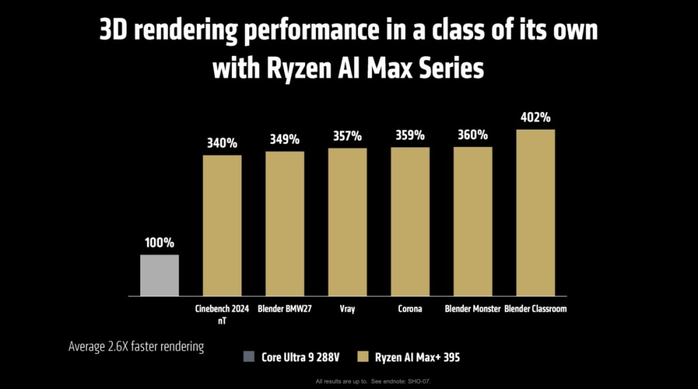 Ryzen AI Max, AMD推出對應更高AI算力表現的Ryzen AI Max系列處理器，定位為Ryzen AI 300系列最高階規格產品<br><span style='color:#848482;font-size:16px;'>預計今年第一季至第二季內推出</span>, mashdigi－科技、新品、趣聞、趨勢