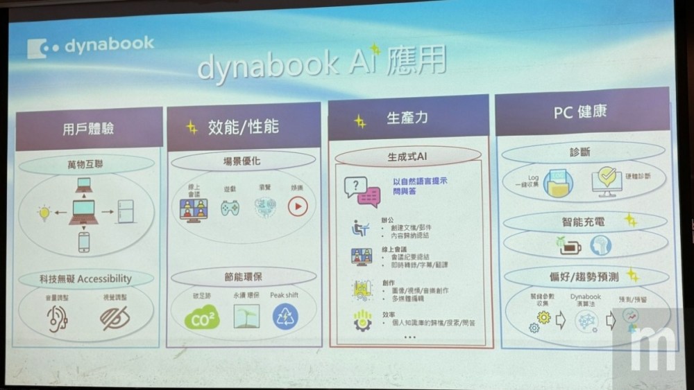 Dynabook, 結合Intel vPro商用技術與自身人工智慧產技術，Dynabook在台推出對應企業使用的新款AI PC機種<br><span style='color:#848482;font-size:16px;'>主要是以「Meteor Lake」處理器規格打造</span>, mashdigi－科技、新品、趣聞、趨勢