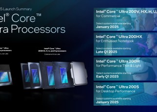 , Intel揭曉Core Ultra HX、H、U系列筆電處理器，將與多家OEM業者推出超過30款應用機種, mashdigi－科技、新品、趣聞、趨勢