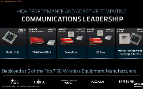 , AMD擴大5G網路市場佈局，攜手VIAVI創立電信解決方案測試實驗室、加速部署無線電產品<br><span style='color:#848482;font-size:16px;'>與Cisco、富士通、NEC、Nokia與三星在內業者合作推動5G無線網路設備</span>, mashdigi－科技、新品、趣聞、趨勢