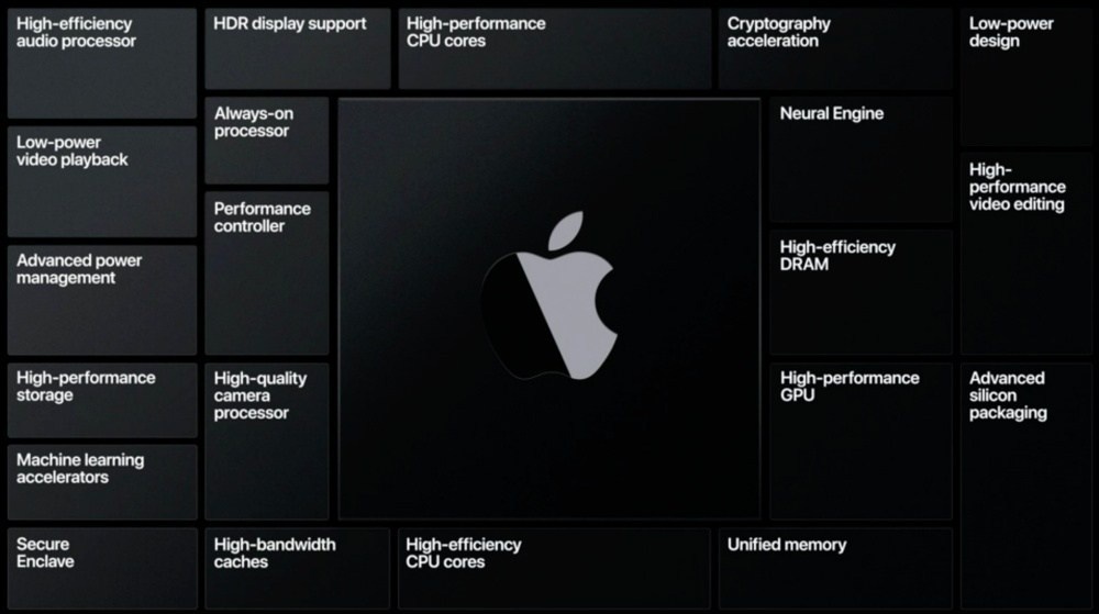 apple silicon archi 1