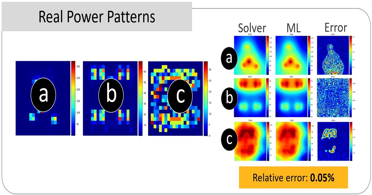 on chip thermal predictability modulus pr