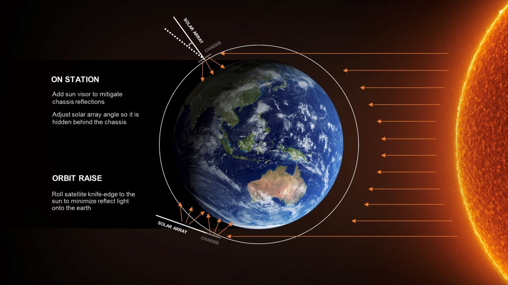 , SpaceX旗下衛星連網服務Starlink將能透過雷射加快數據傳遞效率, mashdigi－科技、新品、趣聞、趨勢