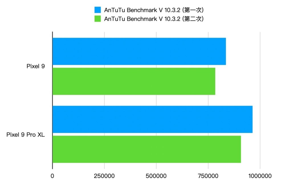 動手玩／Gemini技術大幅加持的Pixel 9、Pixel 9 Pro XL有哪些功能值得把玩？<br><span style='color:#848482;font-size:16px;'>部分功能如Pixel Screenshots、Gemini Live、Pixel Studio等尚未正式在台灣市場提供使用</span>, mashdigi－科技、新品、趣聞、趨勢