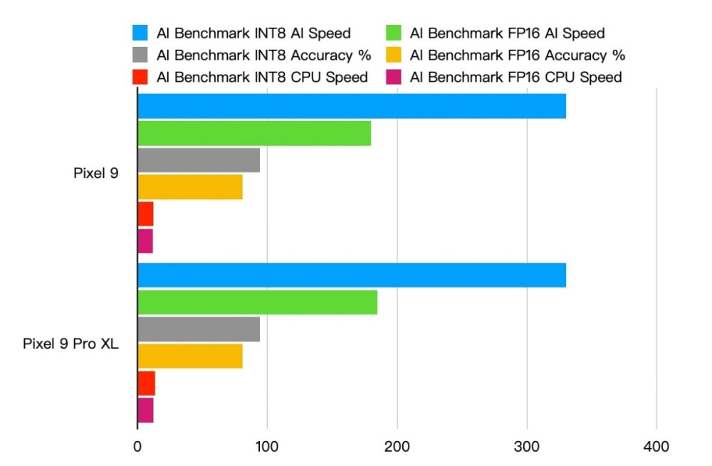 動手玩／Gemini技術大幅加持的Pixel 9、Pixel 9 Pro XL有哪些功能值得把玩？<br><span style='color:#848482;font-size:16px;'>部分功能如Pixel Screenshots、Gemini Live、Pixel Studio等尚未正式在台灣市場提供使用</span>, mashdigi－科技、新品、趣聞、趨勢