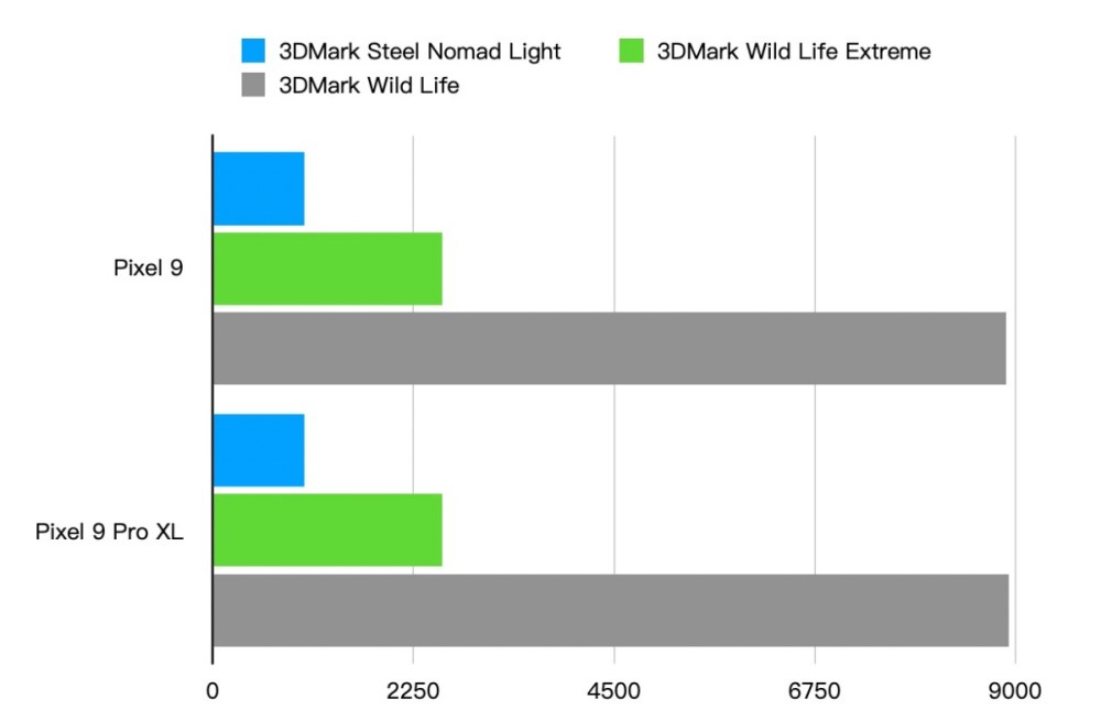 動手玩／Gemini技術大幅加持的Pixel 9、Pixel 9 Pro XL有哪些功能值得把玩？<br><span style='color:#848482;font-size:16px;'>部分功能如Pixel Screenshots、Gemini Live、Pixel Studio等尚未正式在台灣市場提供使用</span>, mashdigi－科技、新品、趣聞、趨勢