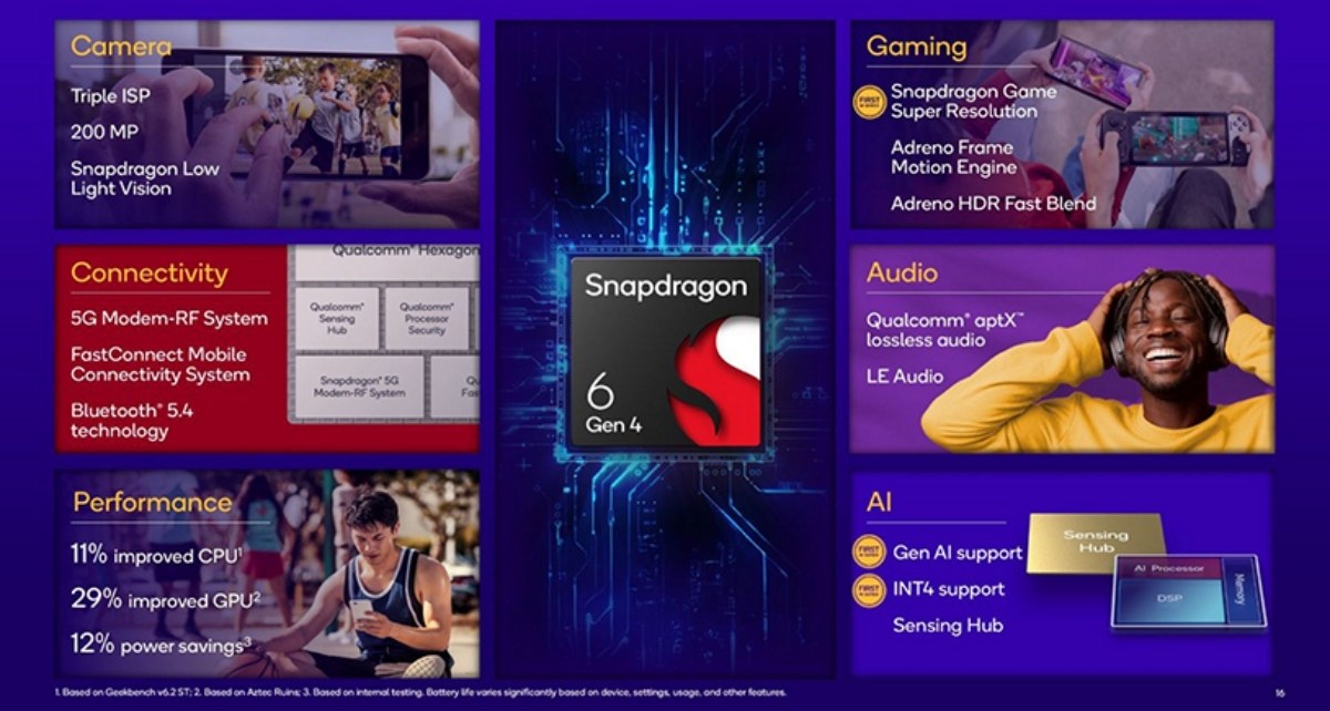 snapdragon 6 gen 402