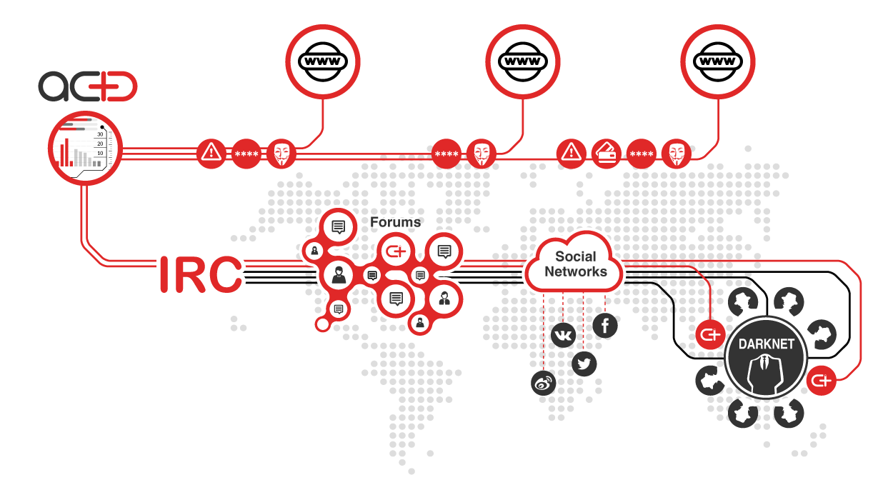 Solutions-architecture