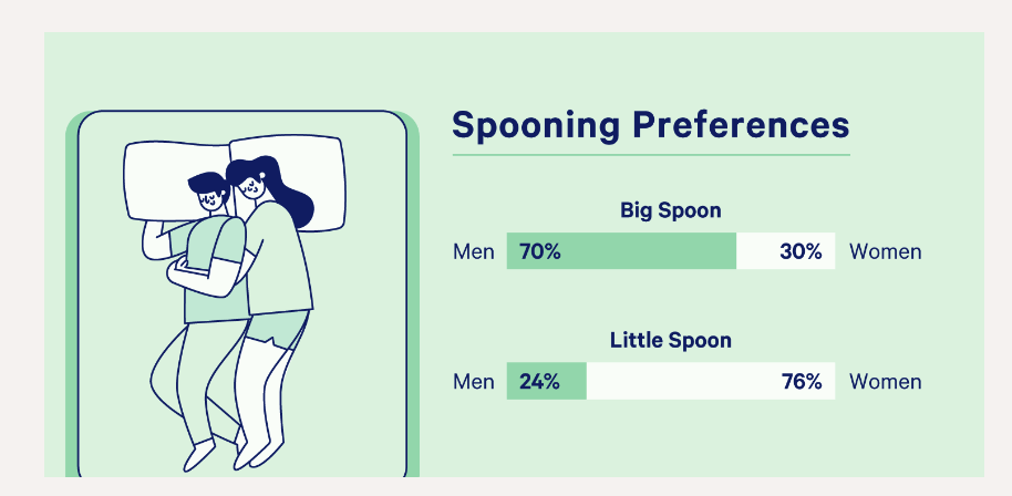 caspers spooning preferences