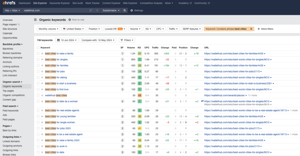 wallet hub ranking