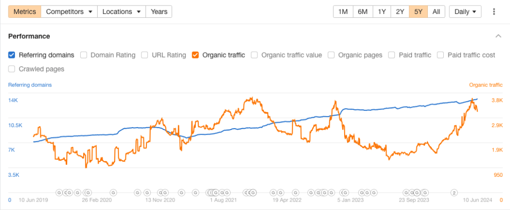 Hubspot's report