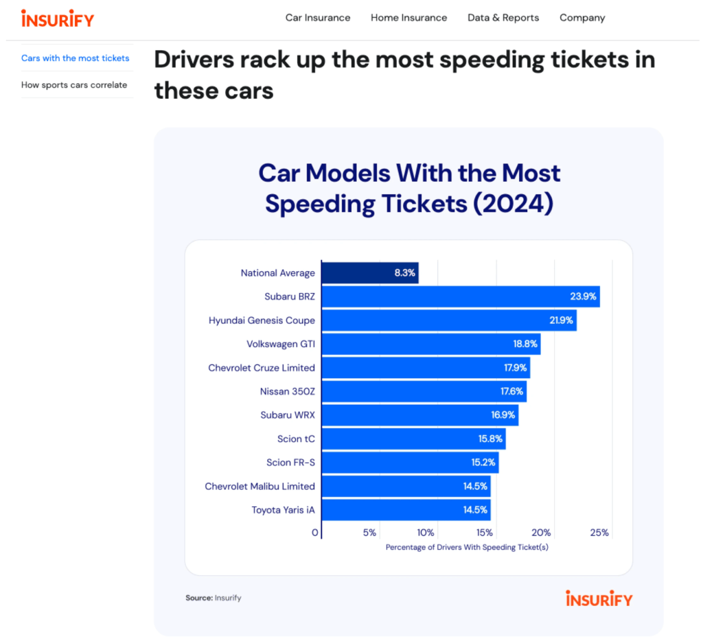 insurify