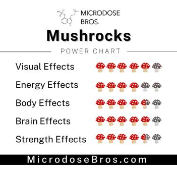 Buy Mushrocks magic truffles