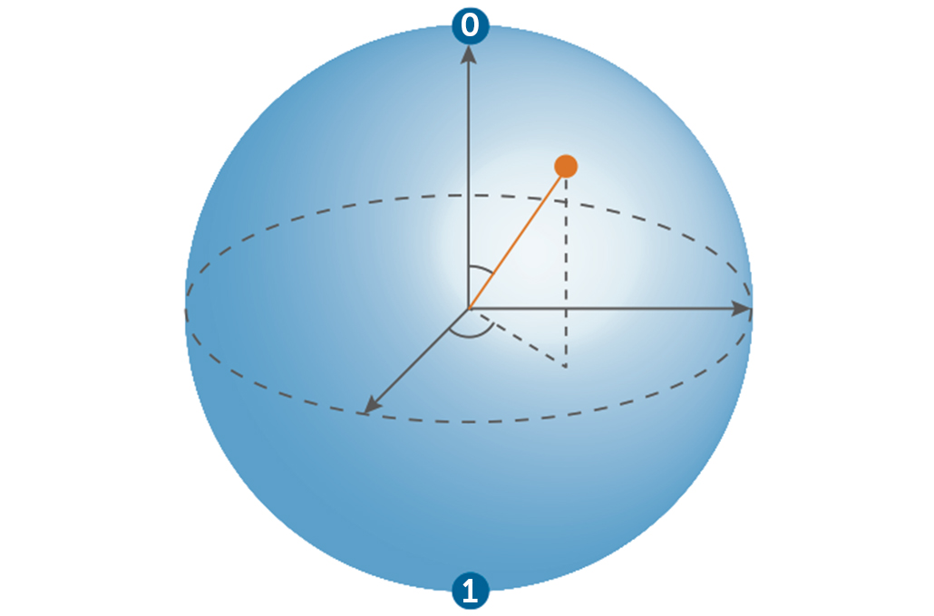 Diagram of qubit