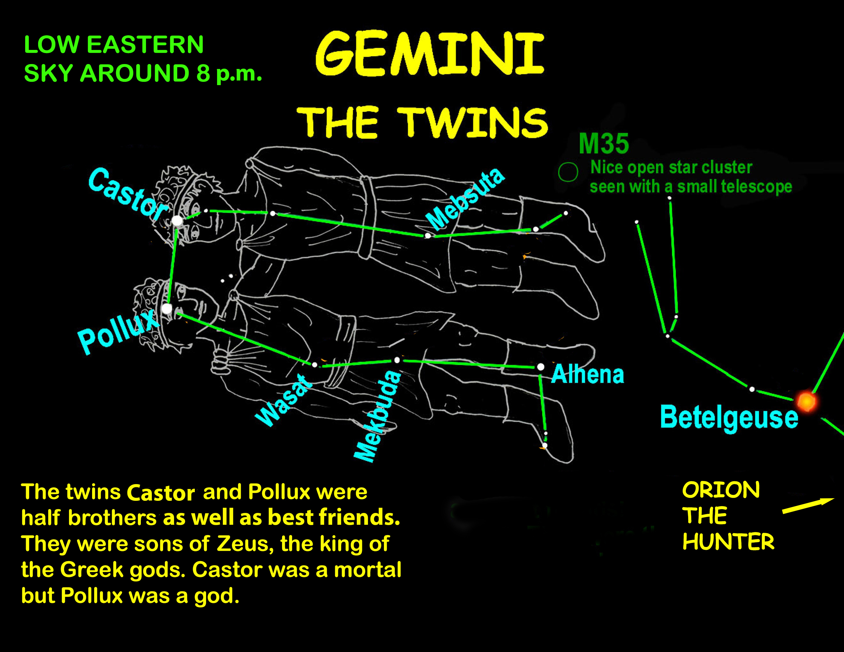 Diagram of Gemini constellation