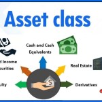 Why Stocks Asset Class Are The Greatest Investment. Why Stocks Are the Greatest Asset Class