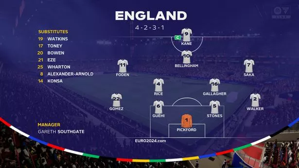 England's predicted XI vs Slovenia