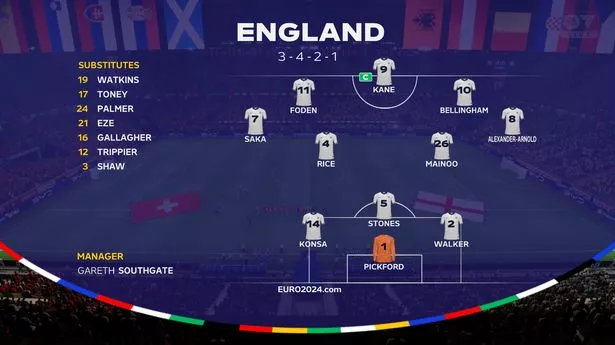 England's predicted XI vs Switzerland