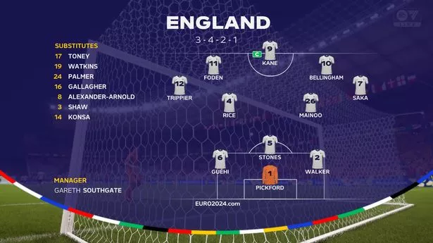 England's predicted XI vs Spain