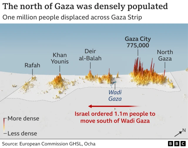 A graphic showing population density of Gaza City