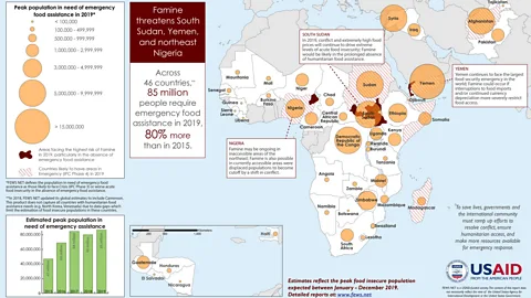 FEWS NET Conflict, drought and political instability has left 85 million people in desperate need of emergency food assistance (Credit: FEWS NET)