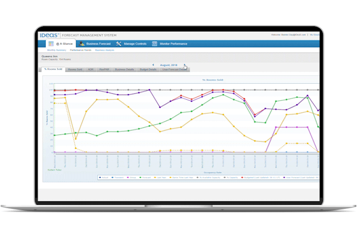 computer screen showing a revenue forecast