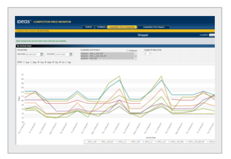 screenshot of a car park competitor price monitor