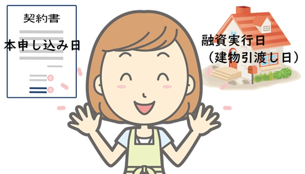 本申し込み日と融資実行日のうち有利な適応金利が選べる住宅ローンもある