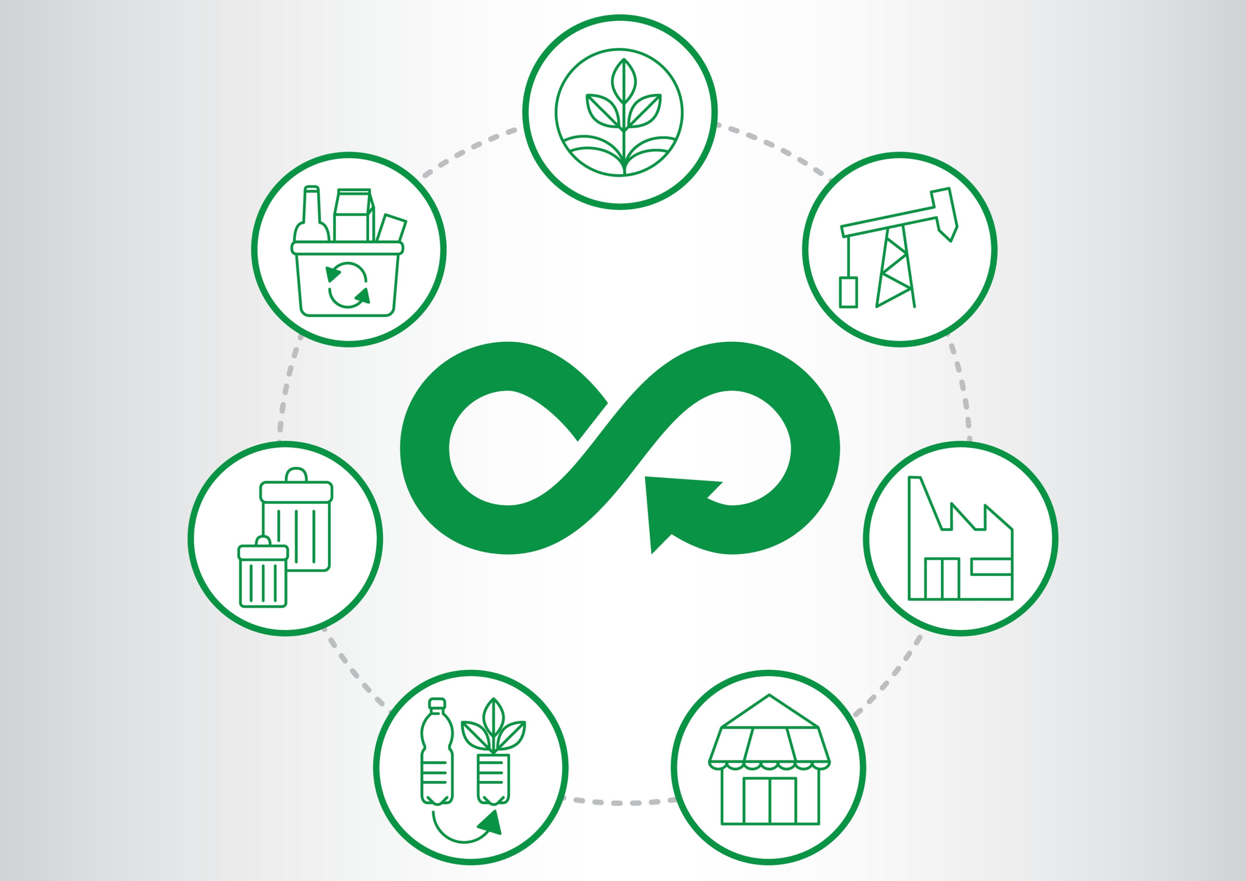 Benefits of Circular Supply Chains