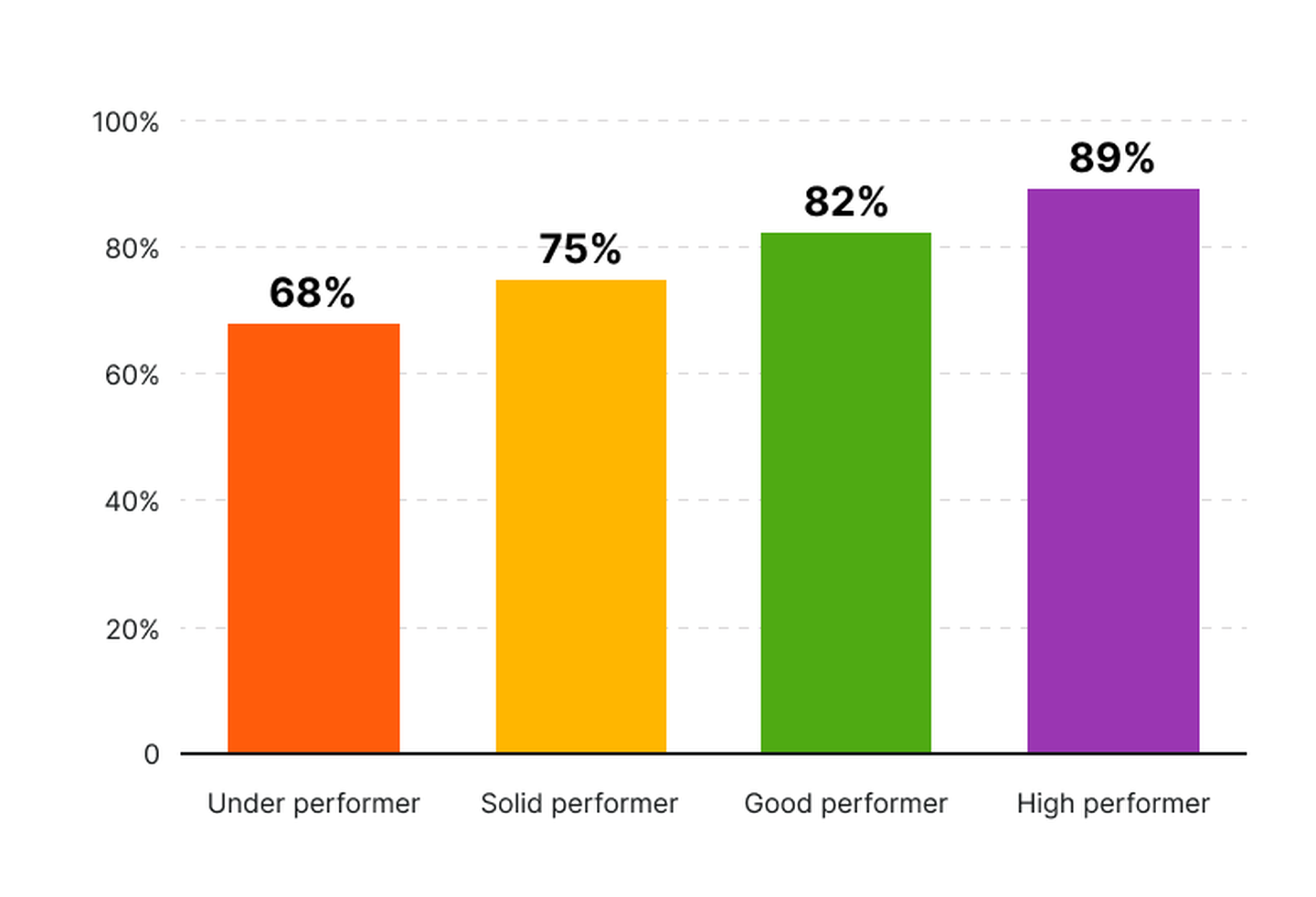 Favorability response to "I am happy with my role relative to what was described to me"